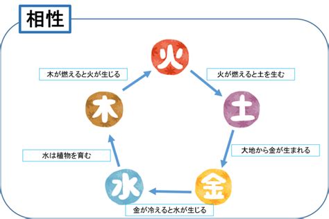 風水火土|超簡単！五行の「相性」と「相克」が分かれば風水が。